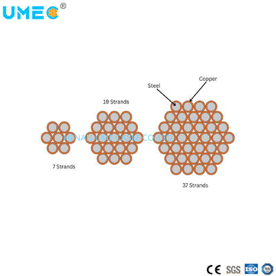 ASTM B910 Стандарт 30% Проводимость Медно-пластированная стальная проволока CCS проводник